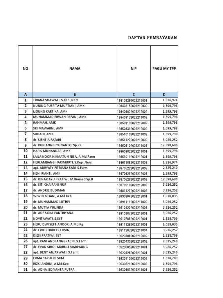 PPPK Dinas Kesehatan | PDF