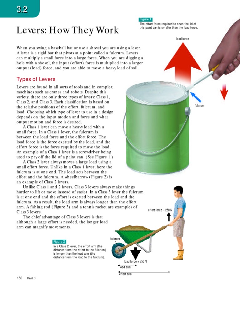 LeversHow They Work PDF Lever Force