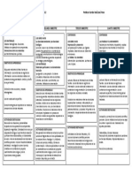 Planificación Anual Ciencias Naturales Séptimo 2022