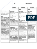 Planificación Matemática Sexto 2022