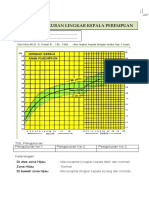 Format Grafik Lingkar Kepala