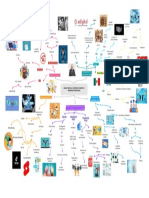 Mapa Mental - Unidad 1 - Mercadotecnia Directa