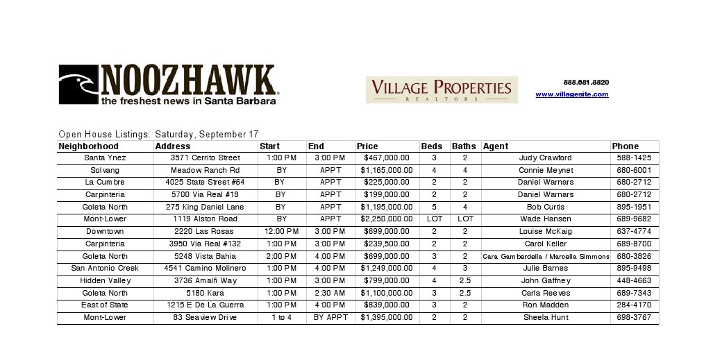 Village Properties Open House Listings 09.17.11 | PDF