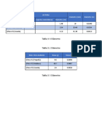 TAblas de Lab