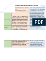 Cuadro Comparativo Del Mercado Financiero de Peru Y Chile