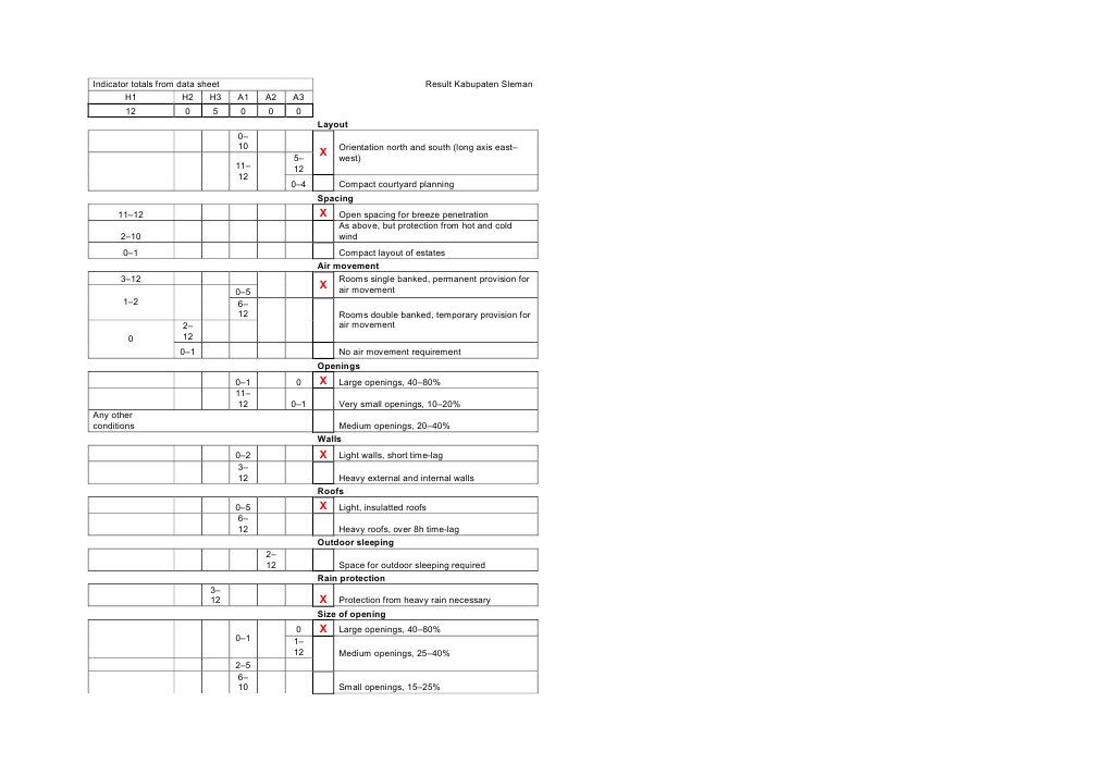 Huda Dominance Analysis | PDF | Architectural Design | Architecture