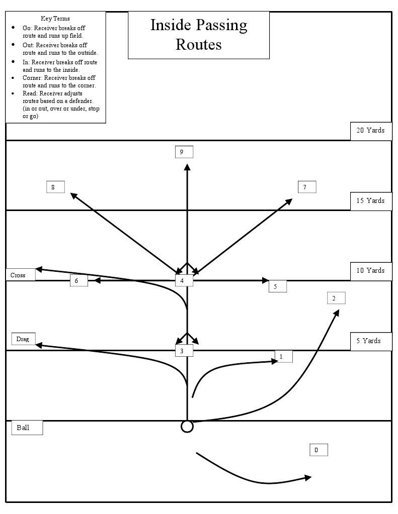 Inside Passing Routes Explained | PDF | Home & Garden | Technology ...