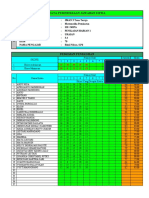 Analisis Soal Uraian