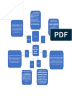 Diagramas Mapa de Ideas