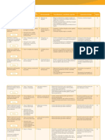 Matematicas 5to Planificacion