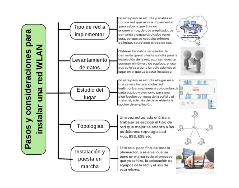 Metodología para instalar red WLAN | PDF | LAN inalámbrico ...