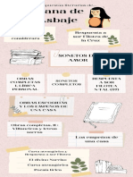 Literatura, Actvidad 1, Infografia, Semana 1, Bloque 2, 6°semestre. Esme