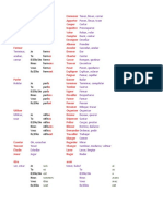 Verbs Francaise