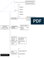 Esquema Documentación Operacional Requerida