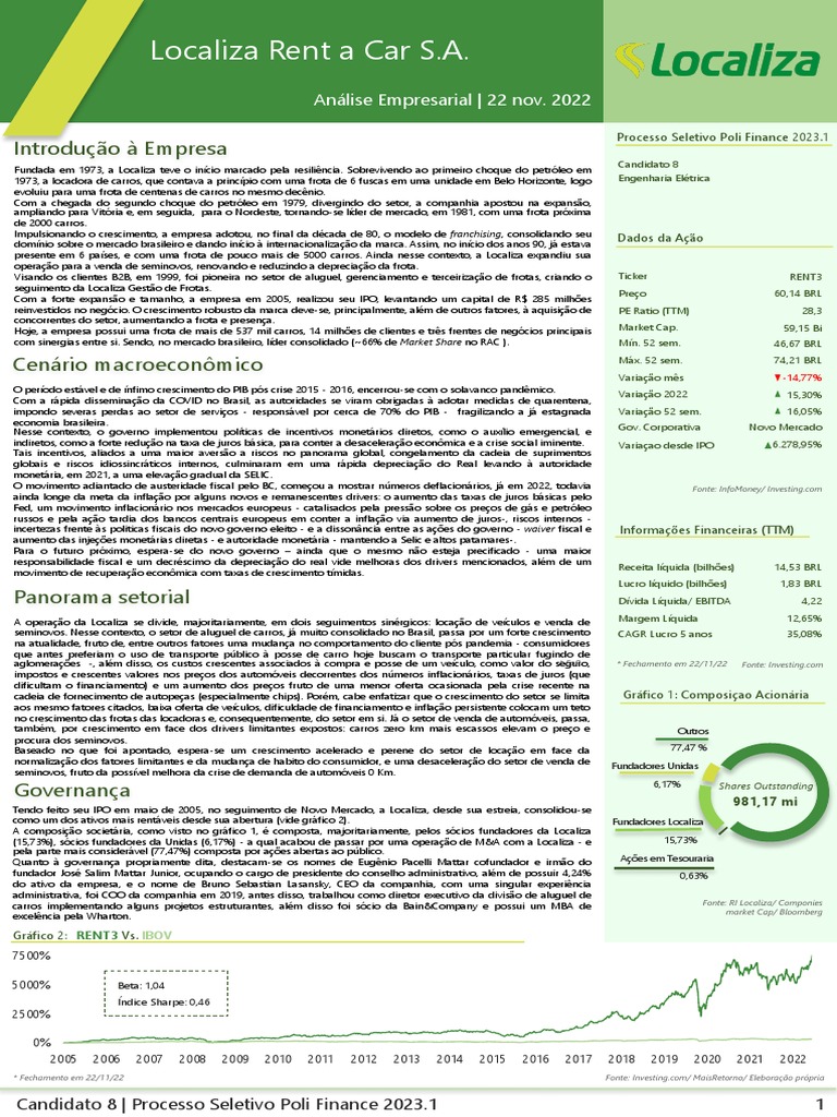 Análise Financeira da Localiza Rent a Car | PDF | Inflação | Carro
