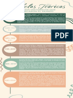 Infografia Linea de Tiempo Formas Curvas Verde y Marron