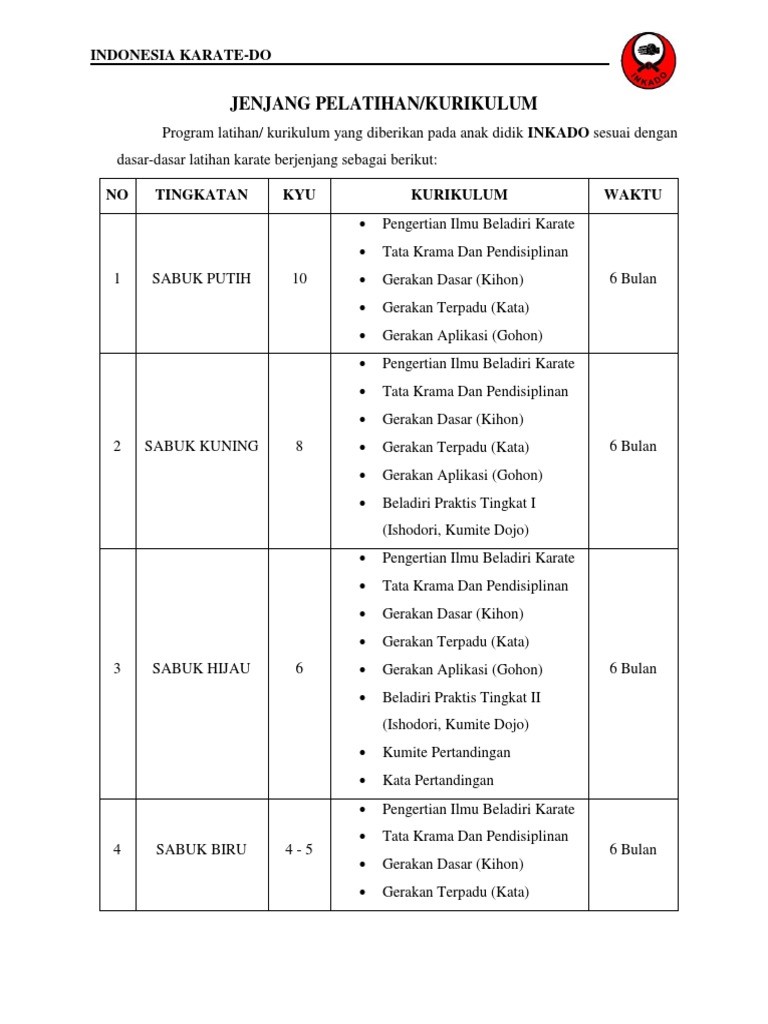 Jenjang Pelatihan Kurikulum Karate Dojo Inkado 072002 Pdf