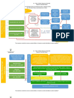 ESQUEMAS Etapa Preparatoria o de Investigación