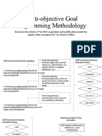 Goal Programming