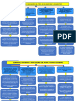 Dominios, Criterios E Indicadores Del Perfil de Las Maestras Y Los Maestros