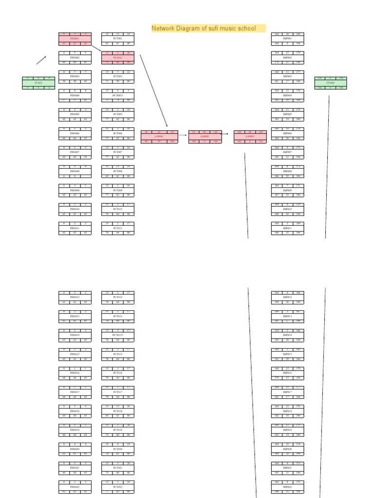 Network Diagram | PDF