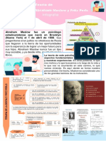 Infografia de Abraham Maslow y Fritz Perls