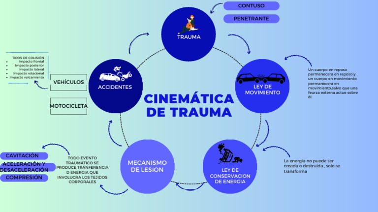Cinemática del Trauma en Accidentes | PDF