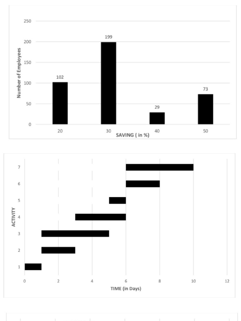 Bar Graph | PDF