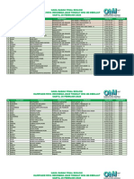 Omi 2023 - Final Biologi