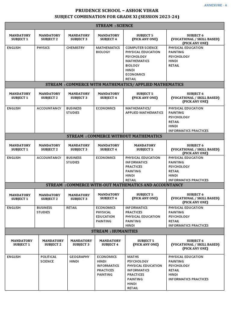 Subject combination (6 subjects) PDF