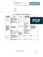 Principales Cuadros de Interés Sobre Inmunizaciones