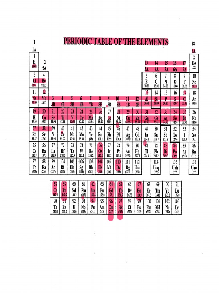 Periodic Table For Exams-2 | PDF