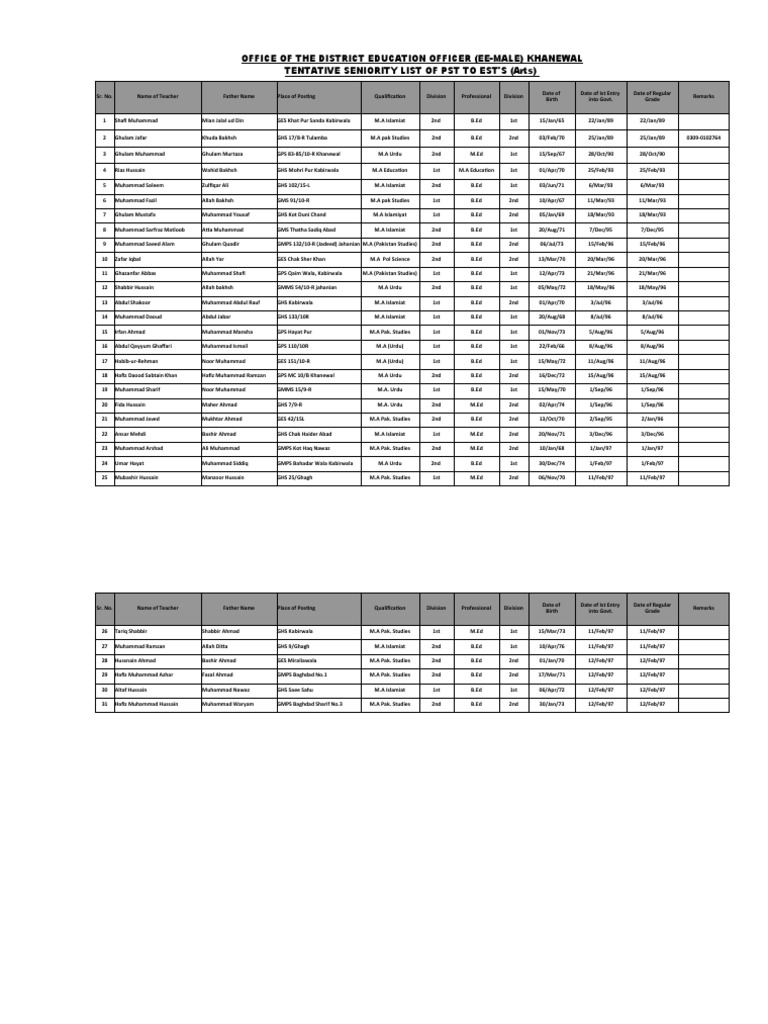 Seniority List PST To EST 2022-23 - Arts | PDF