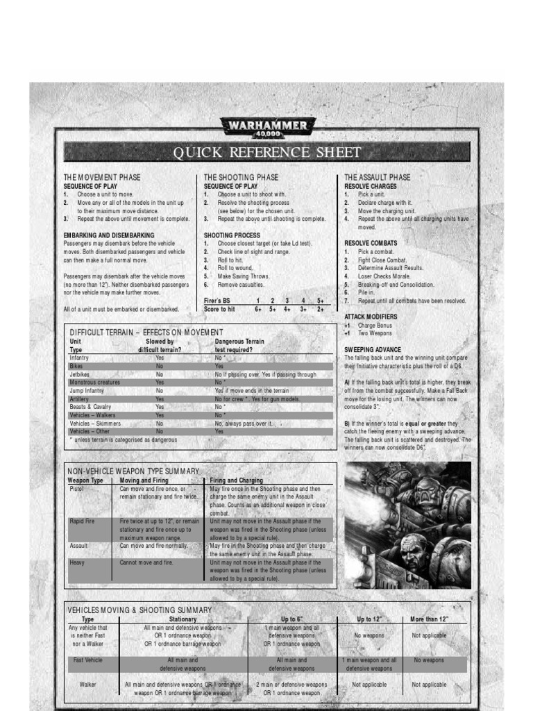 WarHammer 40K Quick Reference Sheet Artillery Barrage (Artillery)