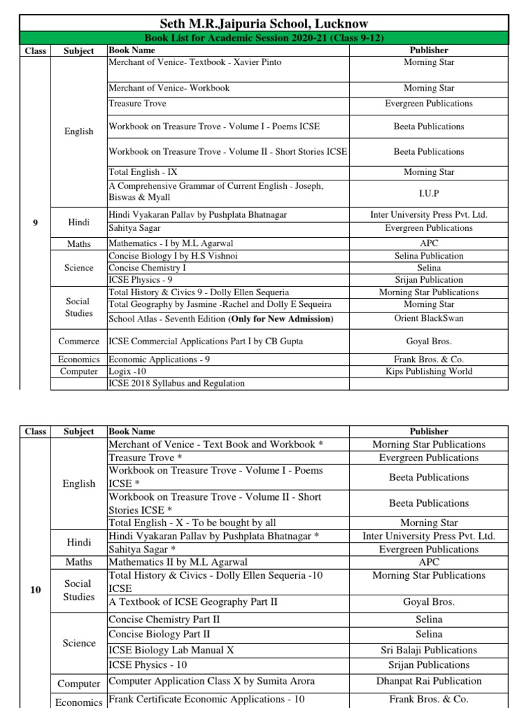 Qb Physics Pdf Science