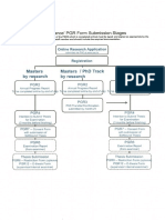 PGR Form Submission Flowchart