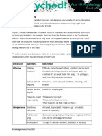 Activity 4.2: Measuring Psychopathy