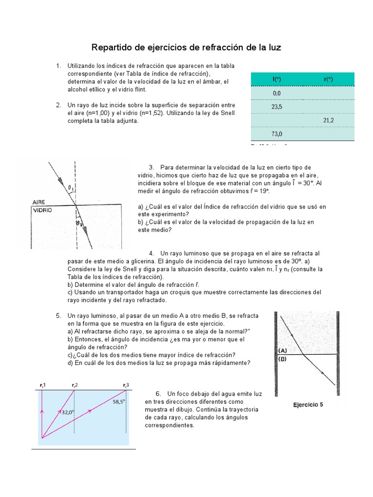 Ejercicios de Refracción de Luz | PDF | Arte