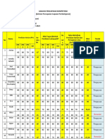 Analisis Pencapaian Kompetensi Ekonomi Kelas X-Detya R