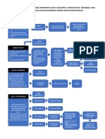 Sop Penanganan Warga Yang Terinfeksi Covid GKP