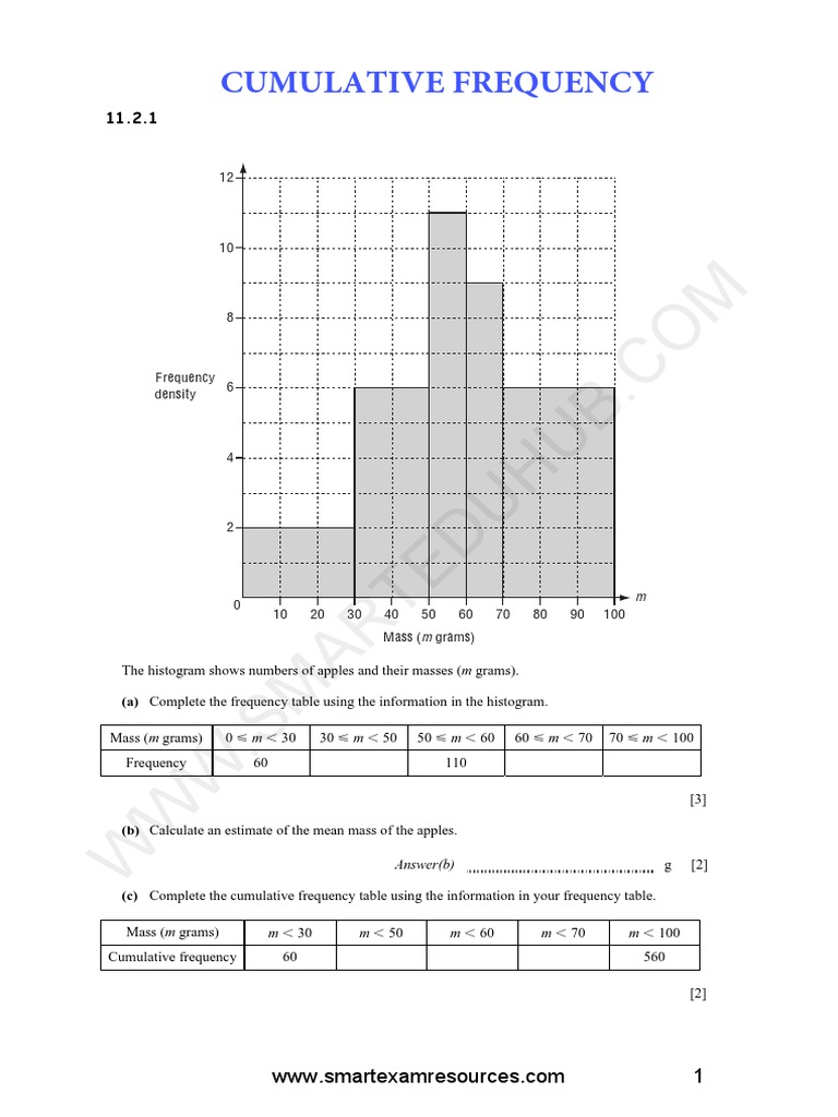 Open 11.2-Cumulative Frequency-Set-1-Qp-Ms | PDF