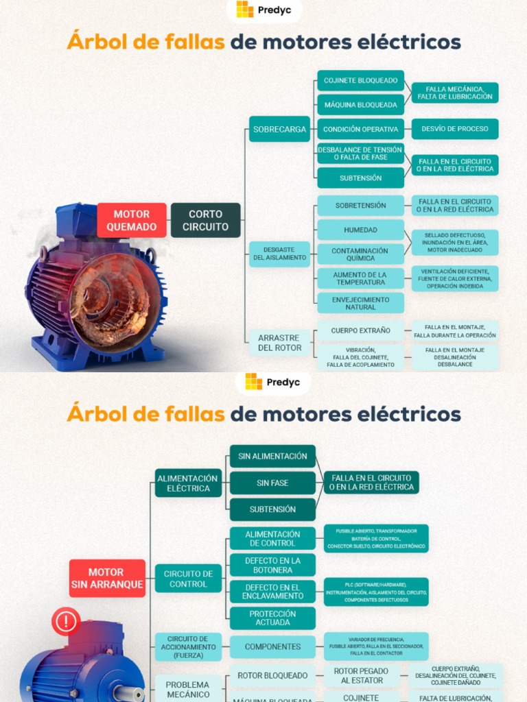 Arbol de Fallas | PDF