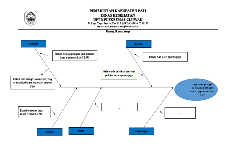 Fishbone Ranap | PDF