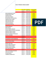 (A302) (MTK) (Xi) - Penilaian Tugas Integral Fungsi Aljabar