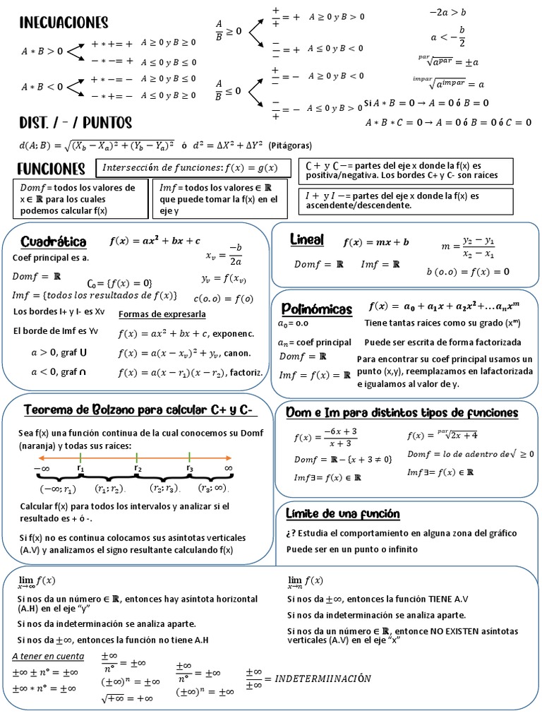Hoja de Formulas Matematica Primer Parcial | PDF