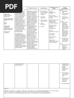 4A Drug Sheet