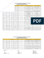 Penetapan Dosen Pembimbing - MTD Periode 2221