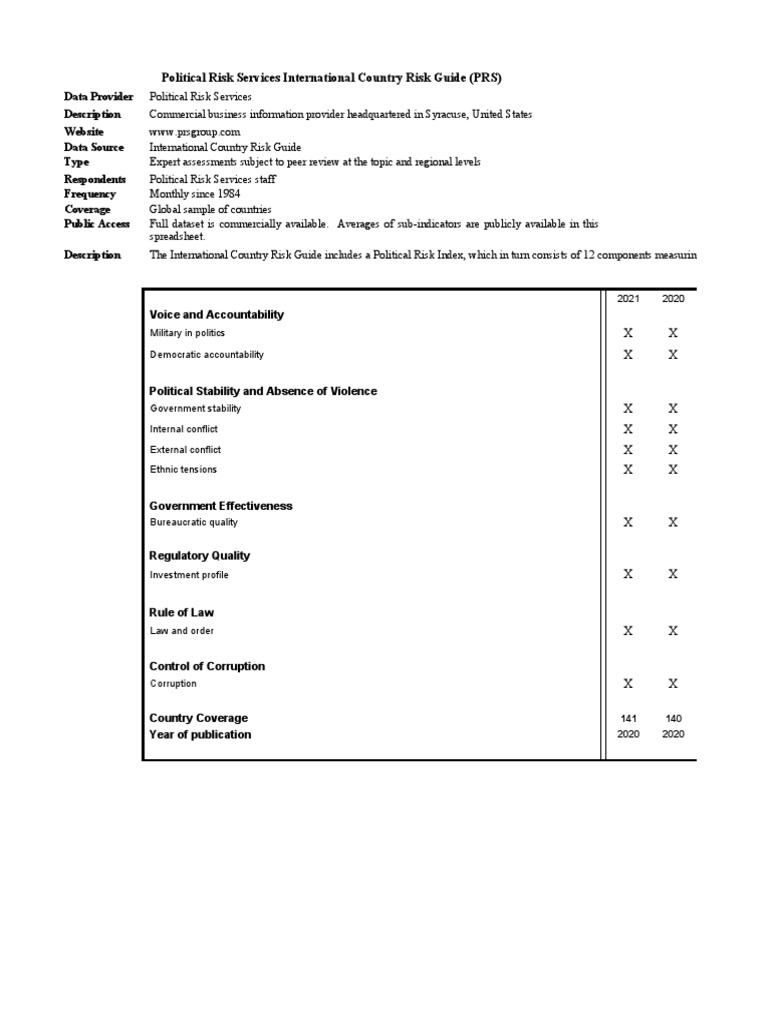 PRS International Country Risk Guide | PDF | Risk | Political Corruption