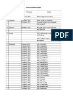 Daftar     Sos Chikibul indramayu