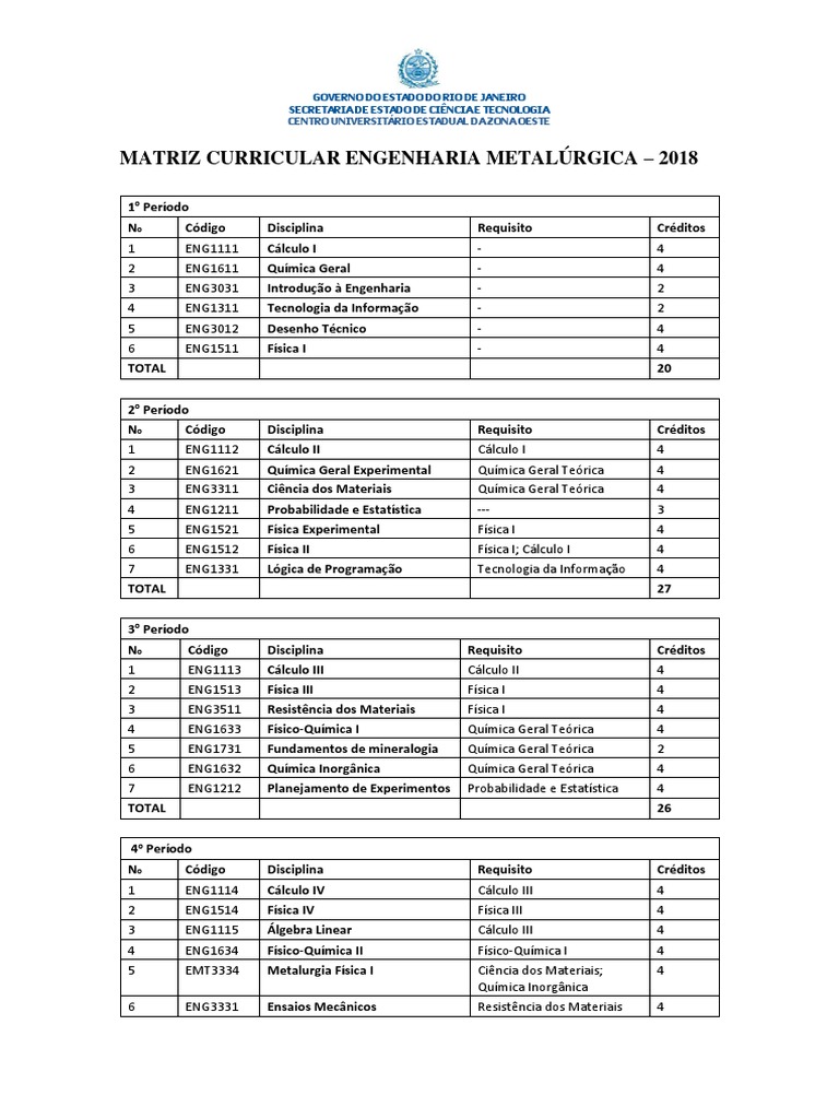 Matriz Curricular Engenharia Metalúrgica 2018 | PDF